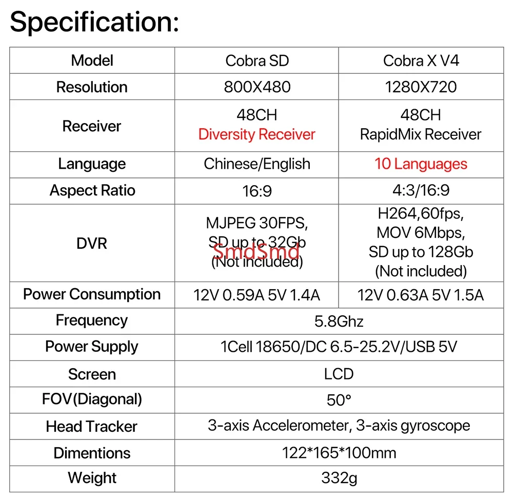 Cobra SD X V4 FPV Video Goggle - Drone Racing Goggles 评论和价格